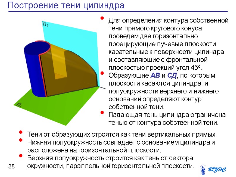 38 Построение тени цилиндра Для определения контура собственной тени прямого кругового конуса проведем две